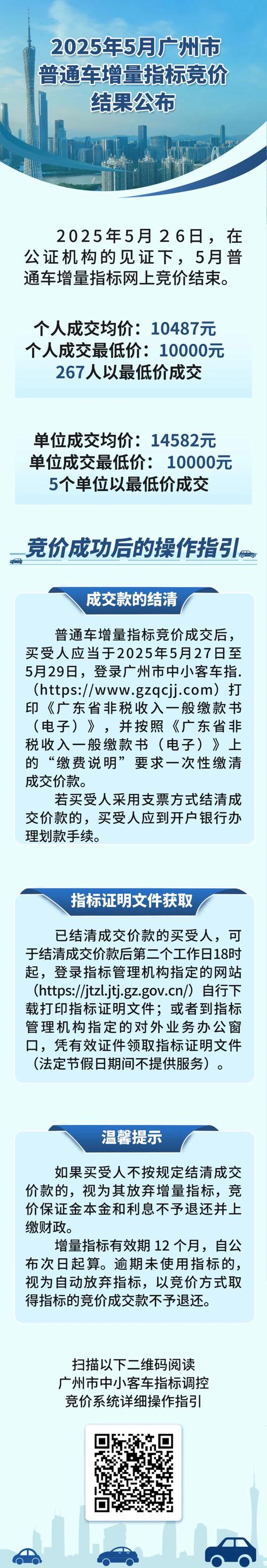 摇号车牌结果短信通知,快来看看你的幸运号码!
