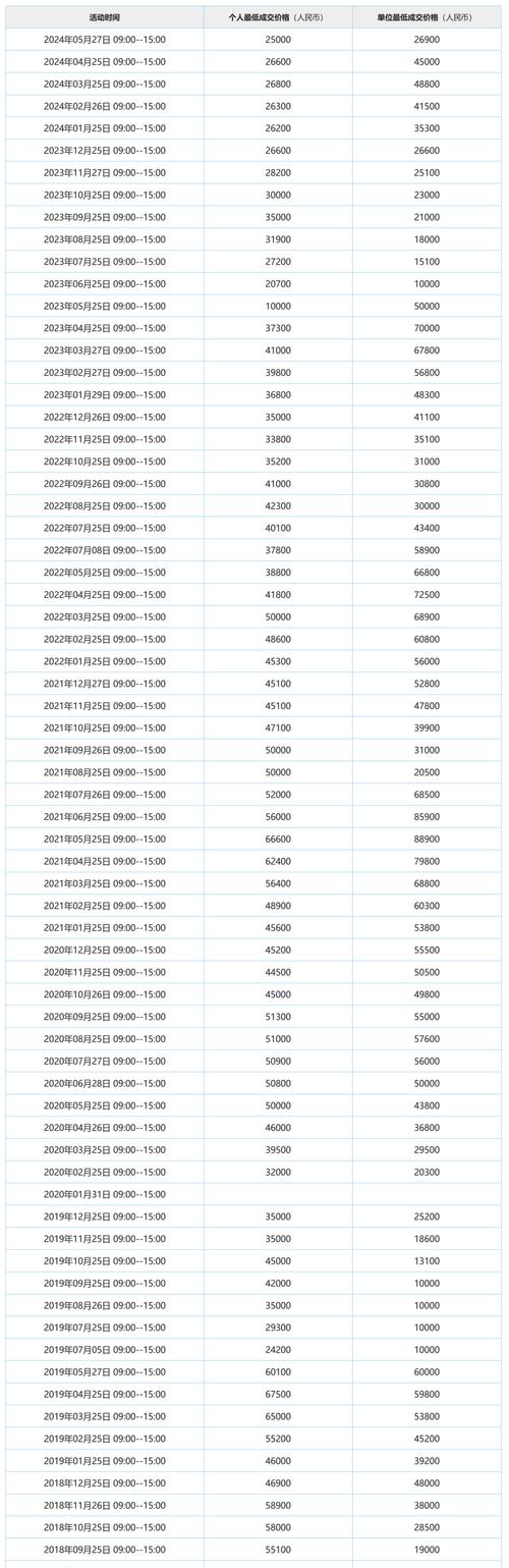 深圳车牌靓号:一牌难求,谁将幸运获得?