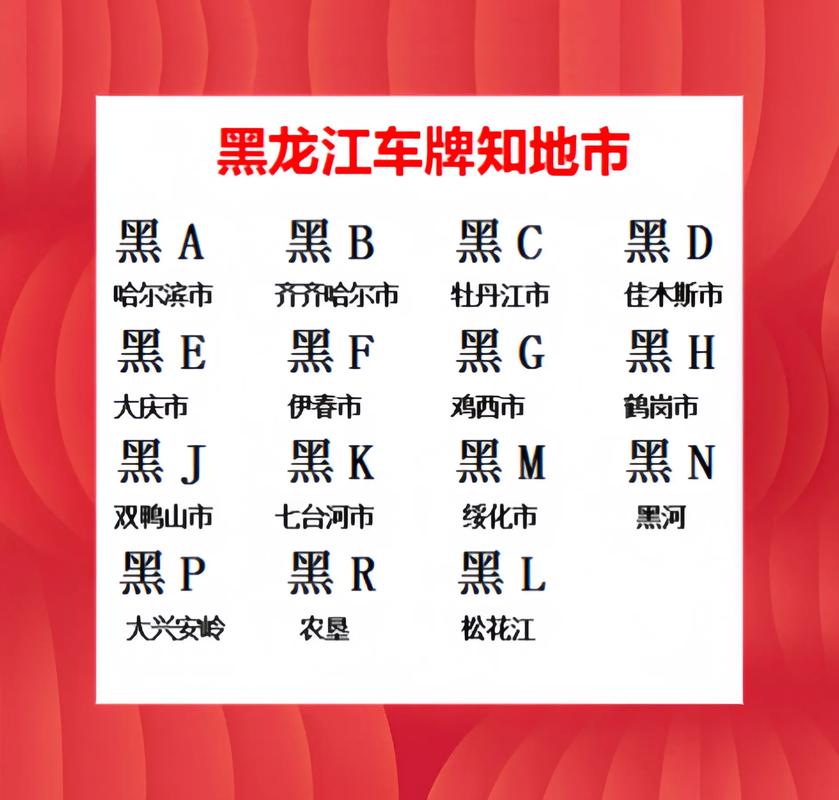 哈尔滨车牌靓号:探寻城市名与幸运数字的完美融合
