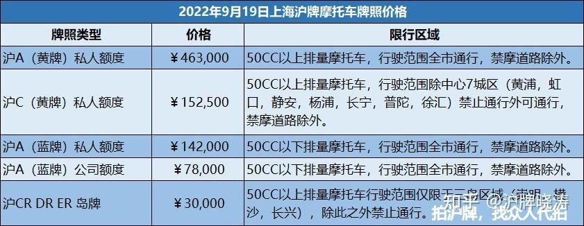 沪A车牌价格:一牌难求,究竟值多少钱?