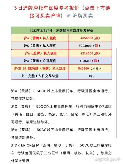 沪A车牌价格:一牌难求,究竟值多少钱?