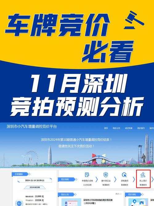 7月深圳车牌竞价行情前瞻:价格或将迎来新变数