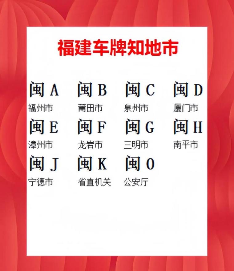 泉州车牌靓号,错过不再!万元特惠,抢购从速!