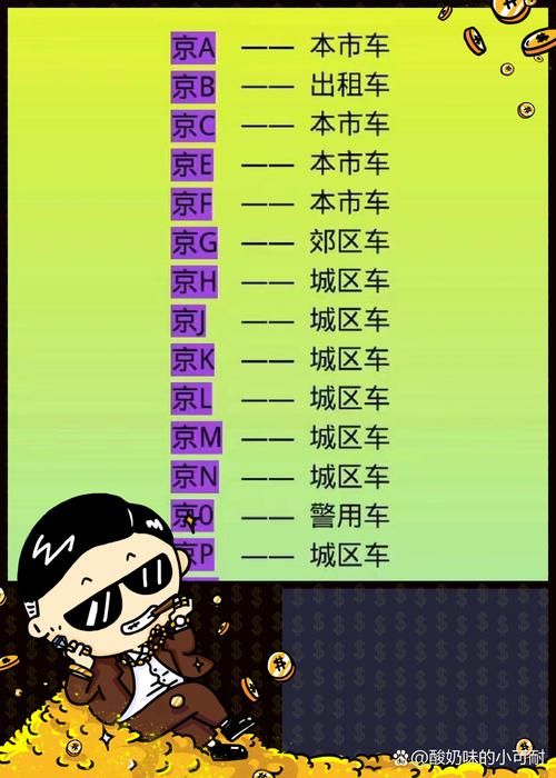 京城车牌靓号群:探寻城市车文化的魅力所在