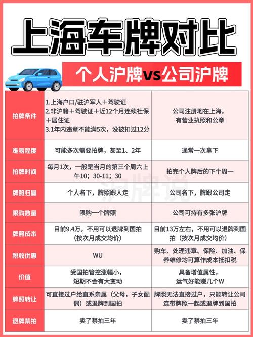 上海车牌自选与随机:哪种方式更让你心动?