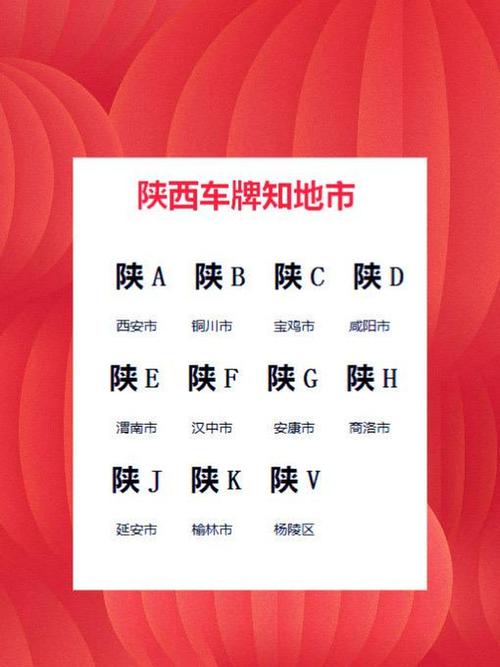 车牌安开头,我国哪些城市车流量最盛