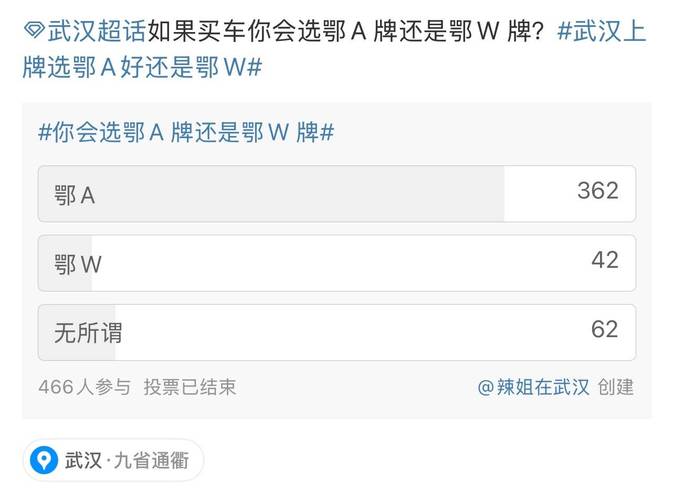 湖北车牌背后的故事:鄂A的魅力与传承