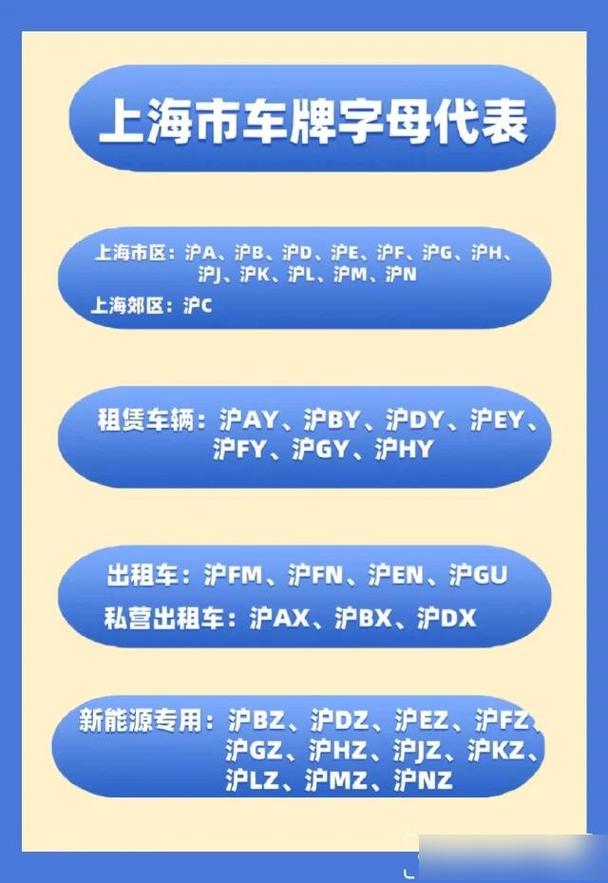 沪A至沪H:上海热门车牌号背后的故事与价值