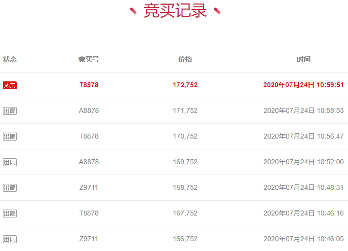 2015年车牌拍卖火爆,车牌价格再创新高!