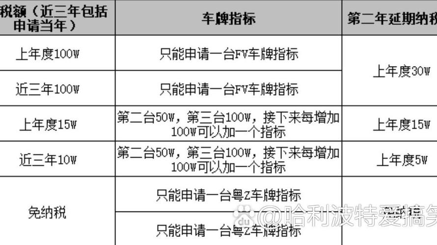 深圳车牌保留大战:如何稳握心仪车牌?