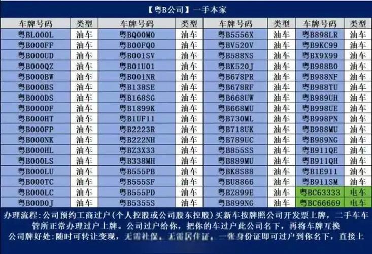深圳车牌靓号竞价,百万级车牌抢眼!