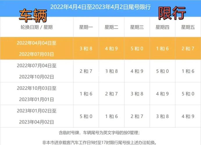 北京车牌延期新规来袭!车主们注意,延期时间最长可达多少?