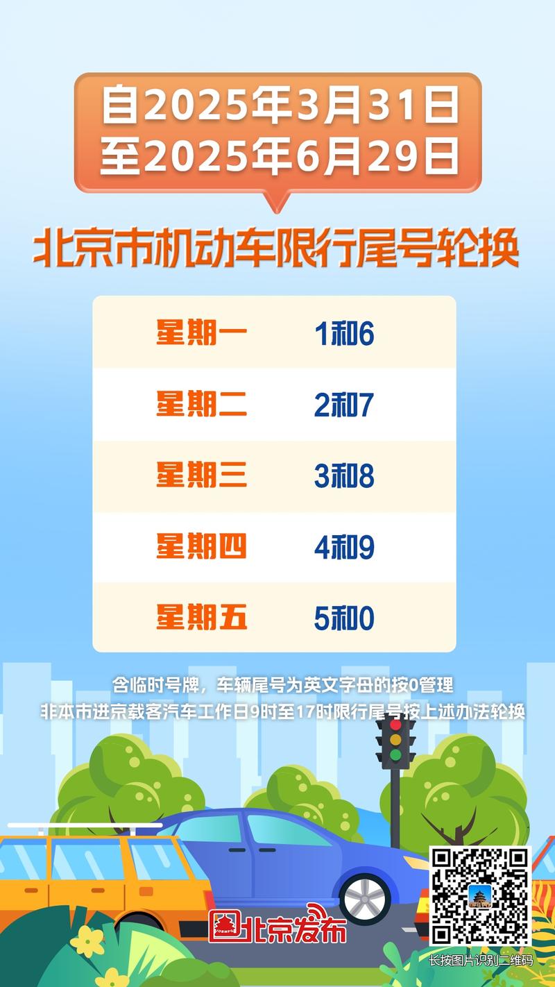 北京车牌延期新规来袭!车主们注意,延期时间最长可达多少?