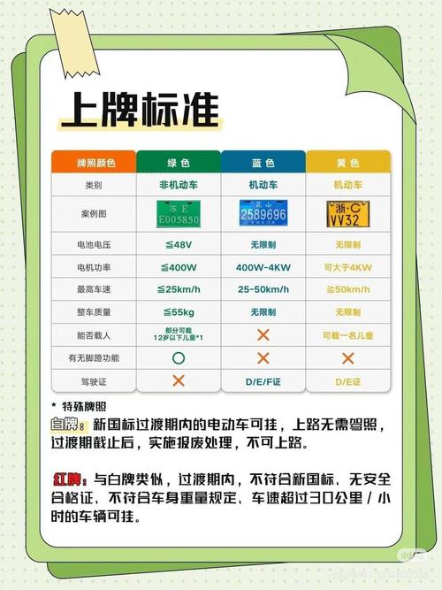 一键查询,轻松解锁电动车车牌信息!