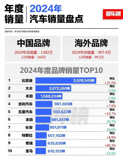 川粤沪京苏鲁,谁将问鼎中国汽车市场销量冠军?