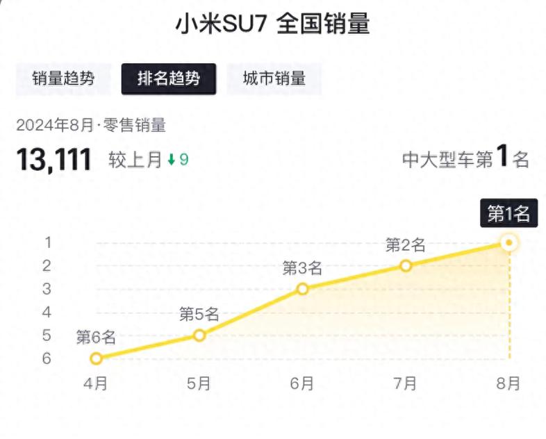 川粤沪京苏鲁,谁将问鼎中国汽车市场销量冠军?