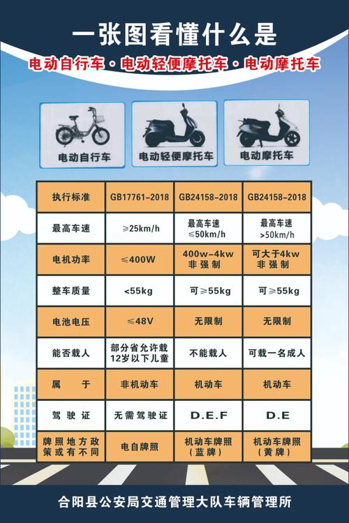 电单车车牌能否终身保留?政策调整引热议