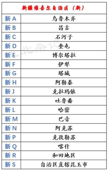 新疆车牌靓号轻松办理攻略,尊享专属车牌尊贵体验