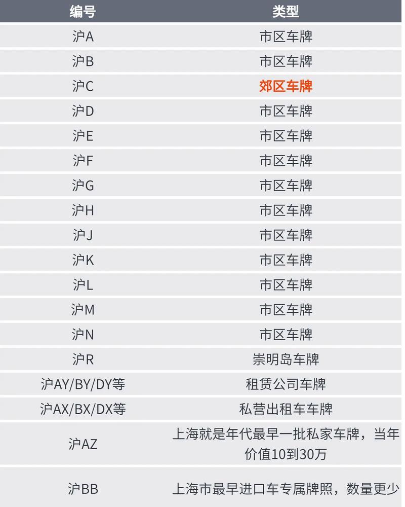 沪H车牌:它究竟属于哪个城市的骄傲?