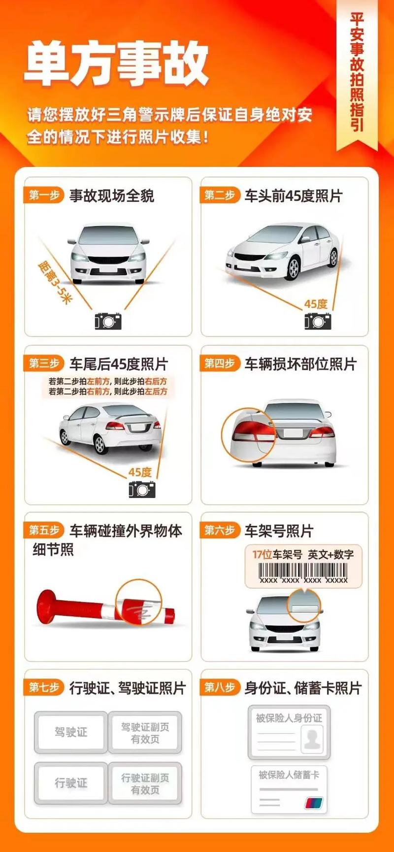 平安车险绑定车牌,车主必看操作指南!