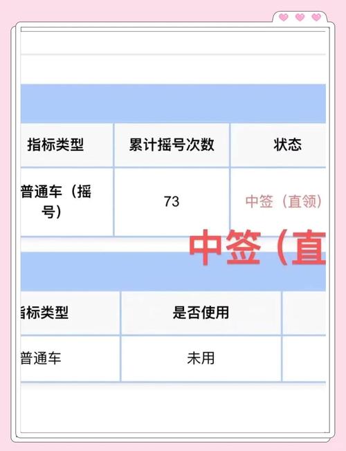 广州车牌新规来袭!摇号难度再升级,车主们准备好了吗?