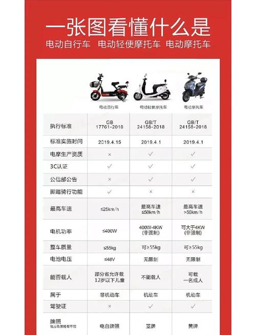 轻松上手!电动自行车牌照安装攻略大