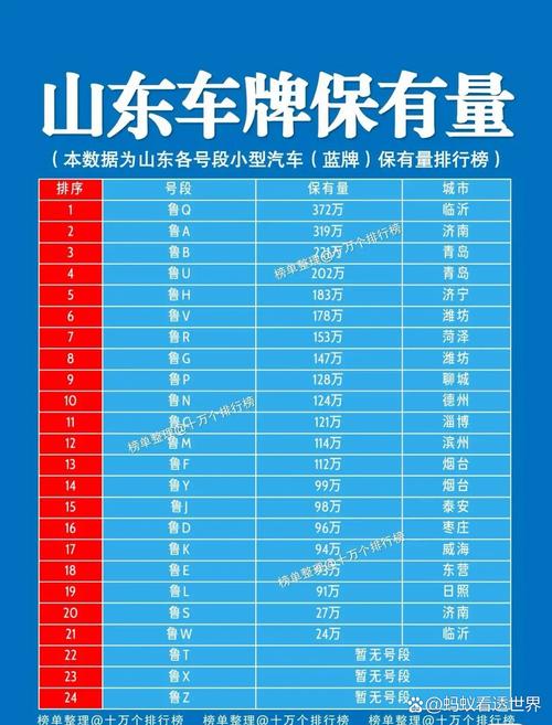 山东车牌靓号:88888,错过再无!火爆抢购中!