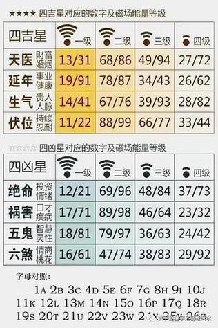 易经车牌号码:测吉凶,掌握运势风向标