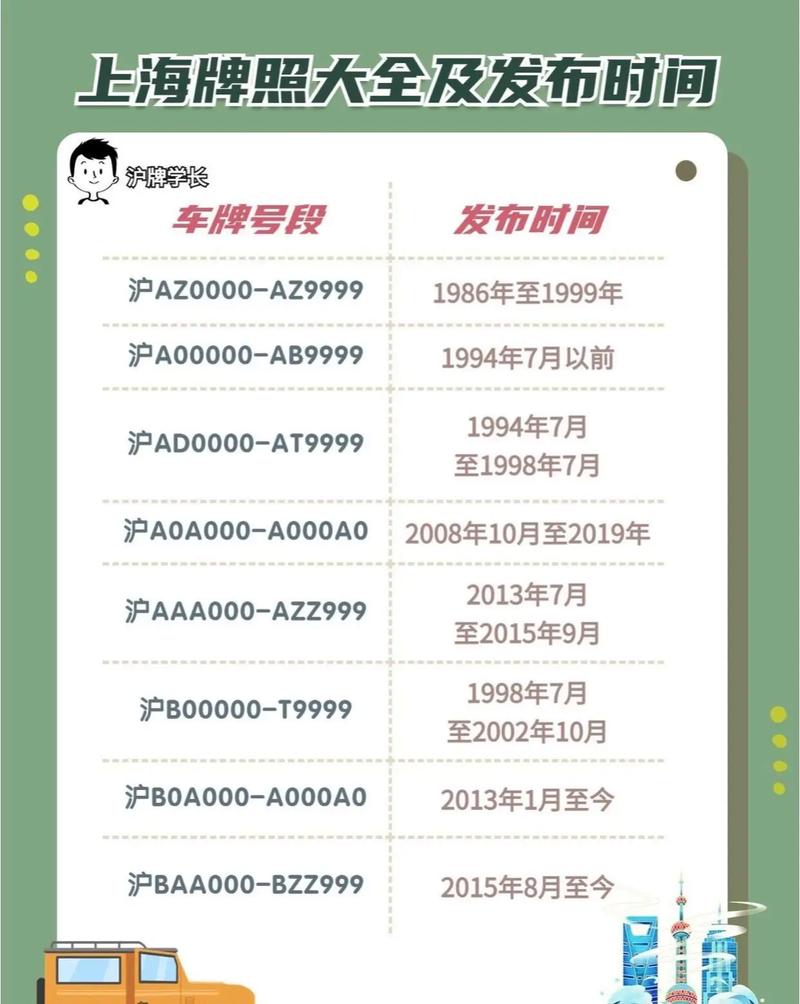 最新上海车牌拍卖结果出炉!中标者名单及价格!