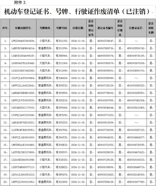 小黄车车牌号隐藏之谜:车牌编号位置