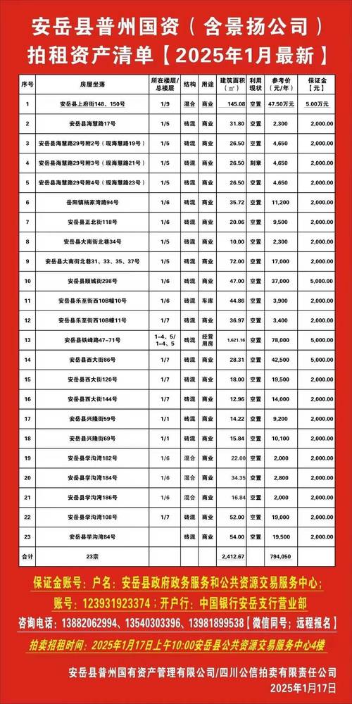 扬州车牌靓号竞拍,最高价格揭晓