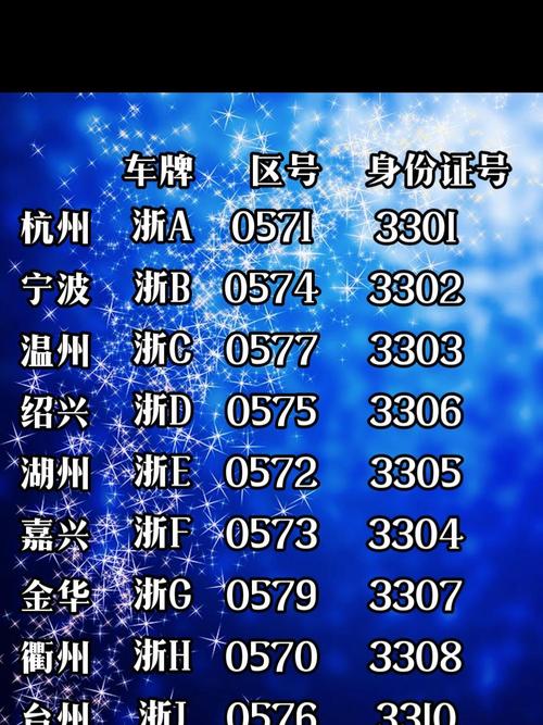 浙江车牌靓号盘点:你还不知道这些稀有号码?