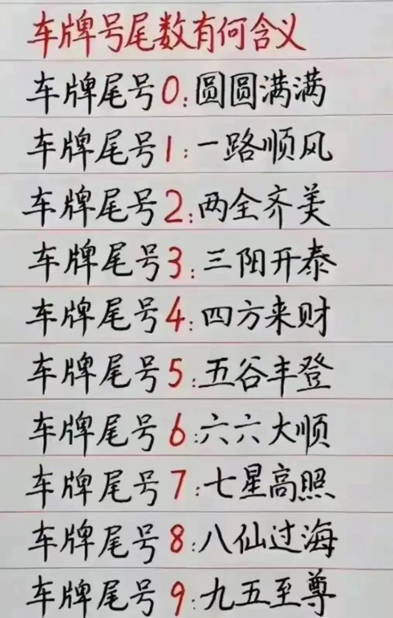 车牌号吉凶一测便知,快来测测你的车牌号运势如何!