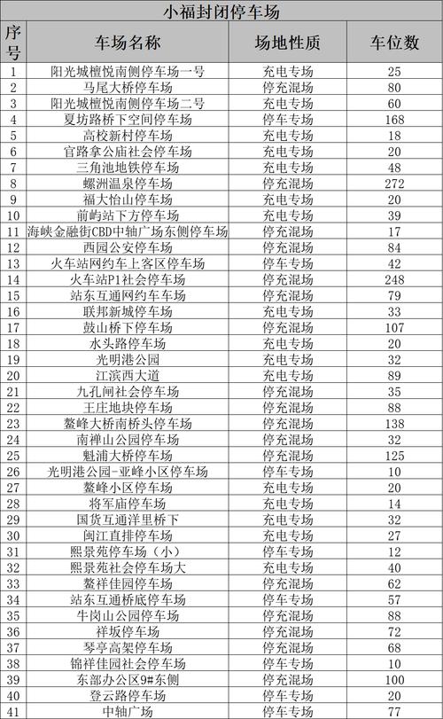 福州车牌选号热潮来袭,个性化号码抢购指南!