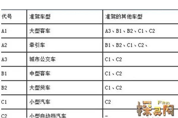 C2驾照畅行指南:C2车牌能开哪些热门车型?