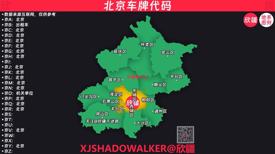 京津冀车牌新规:一体化发展下的车牌变革,你的车牌将何去何从?