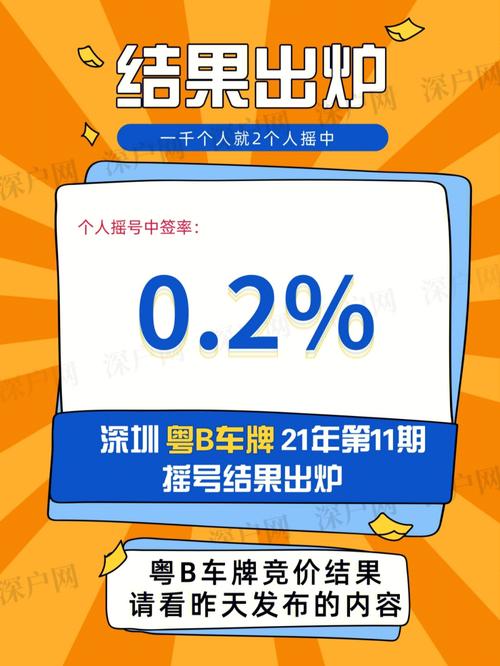 深圳车牌摇号最新消息:中签率再创新低,市民购车压力加大!