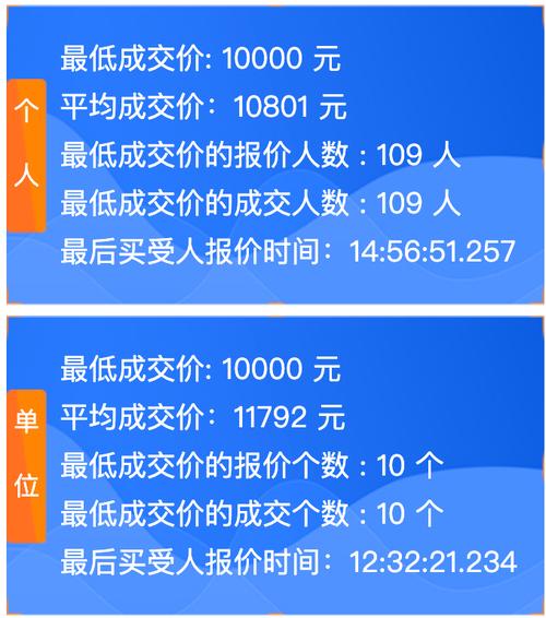 6月广州车牌竞价火爆,车牌价格创历史新高!
