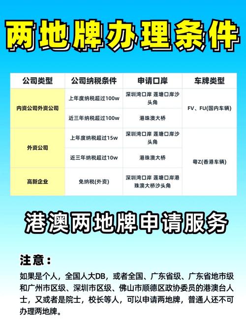 广州新能源车牌新政策来袭,这些条件你达标了吗?