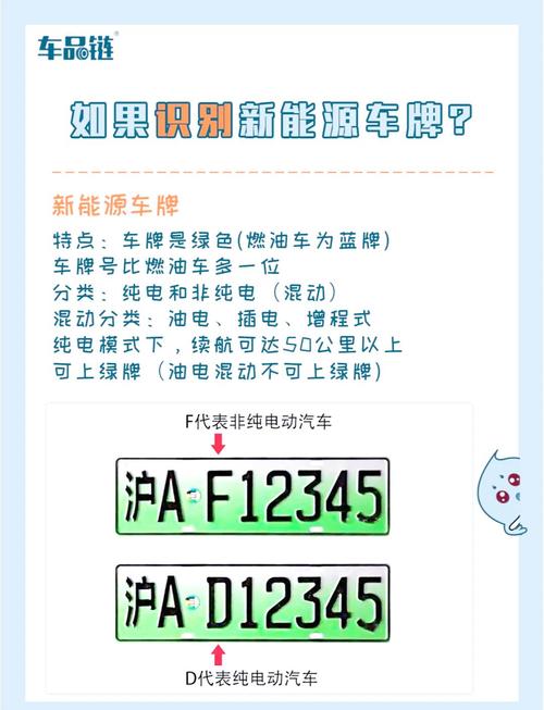广州新能源车牌新政策来袭,这些条件你达标了吗?
