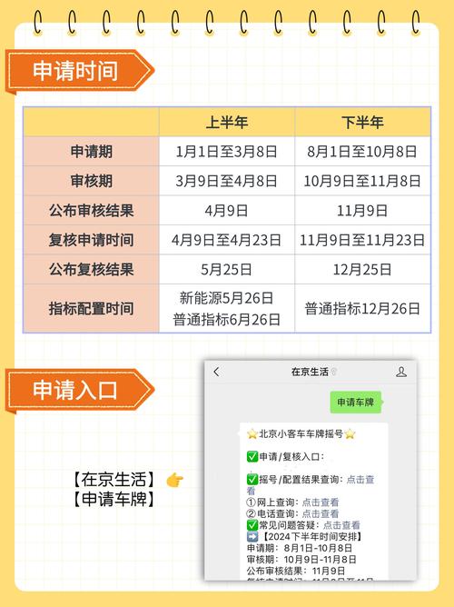 北京车牌摇号大:一年最多摇几次?