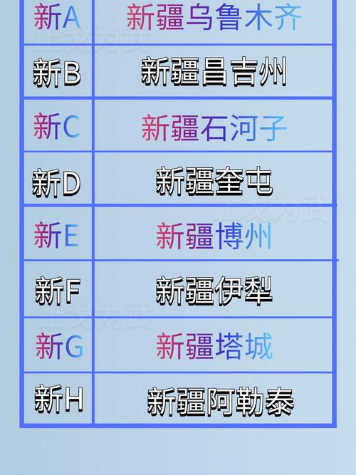 新疆车牌靓号火热出炉!抢购新疆车牌吉祥号码,尽享尊贵出行体验!