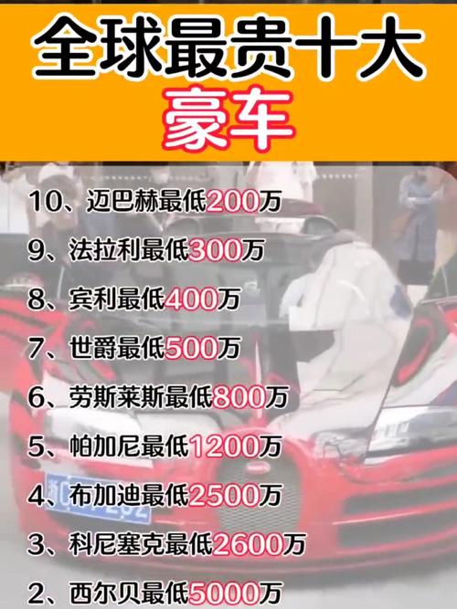 全球顶级奢华!世界最贵车牌子背后的传奇故事