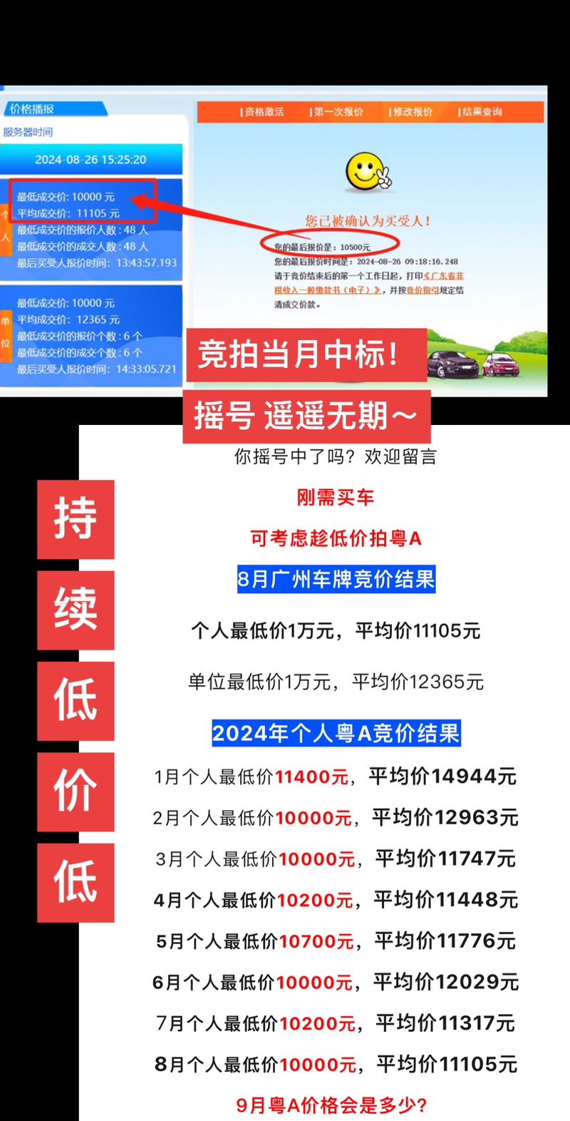 2017年广州车牌价格:热门指标价格飙升