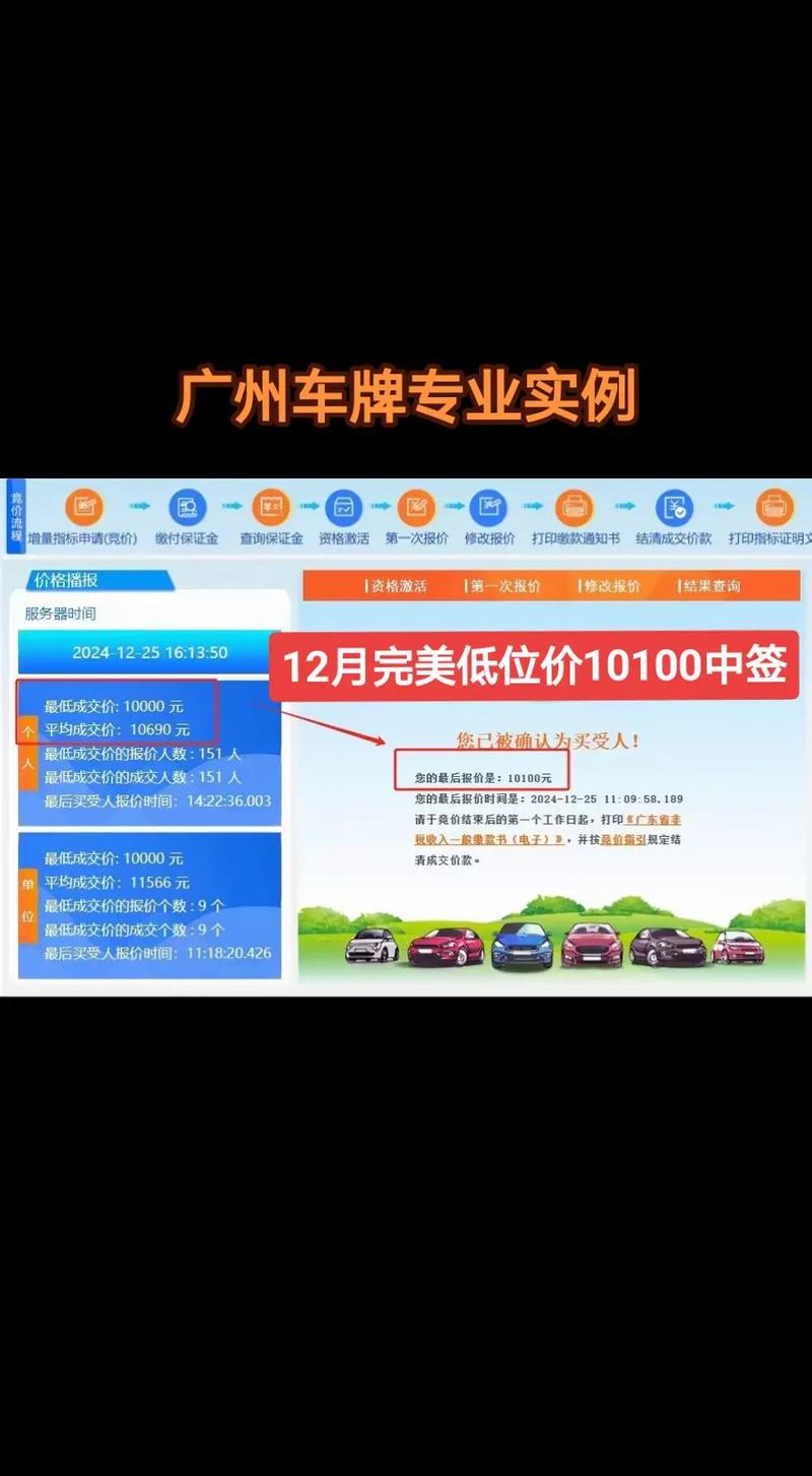 2017年广州车牌价格:热门指标价格飙升