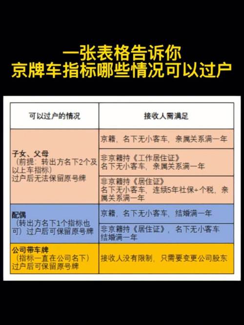 北京车牌年租价格大:年费多少让你心动?