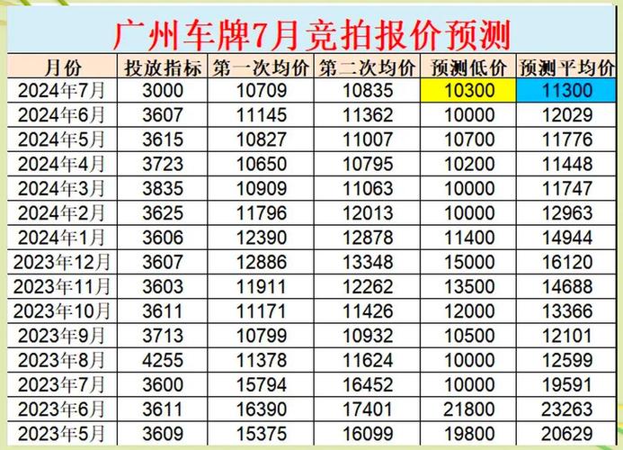 车牌拍卖结果揭晓:最新中标车牌价格一览,您心仪的车牌中了吗?