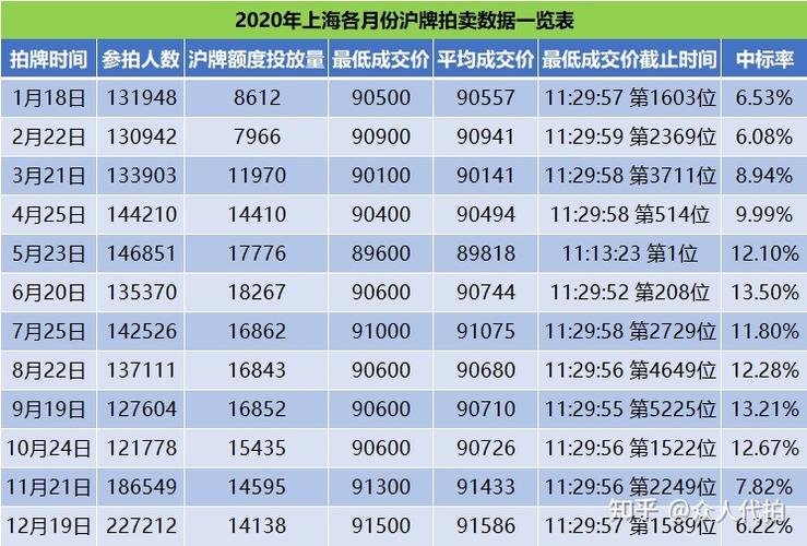 车牌拍卖结果揭晓:最新中标车牌价格一览,您心仪的车牌中了吗?