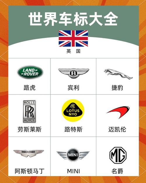 一图览尽全球车标,汽车文化盛宴