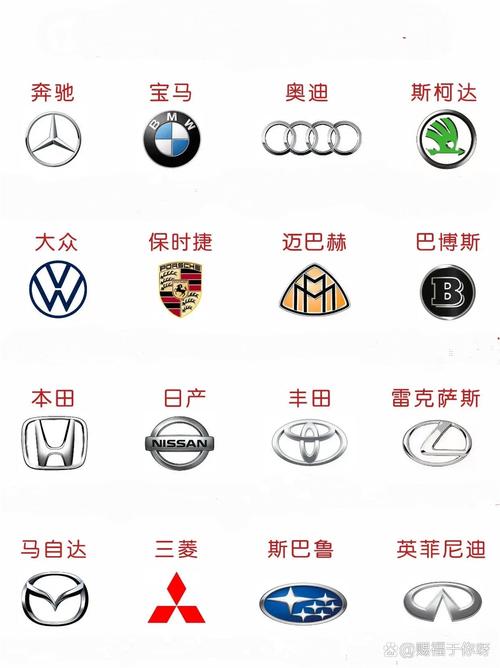 一图览尽全球车标,汽车文化盛宴